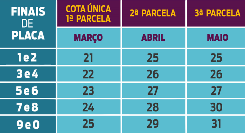 Escala de vencimentos do IPVA 2022 começa na segunda 21 V9 TV